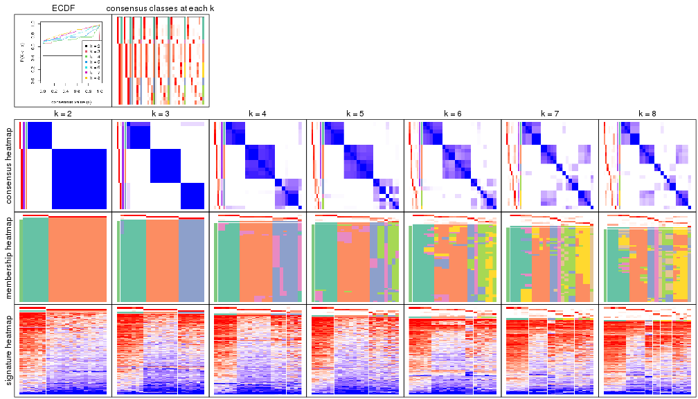 plot of chunk node-0224-collect-plots