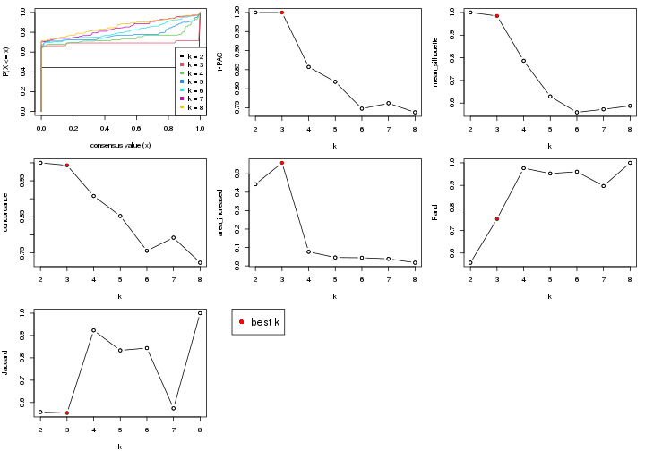 plot of chunk node-0224-select-partition-number