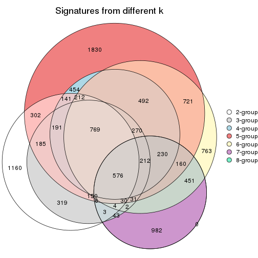 plot of chunk node-0224-signature_compare