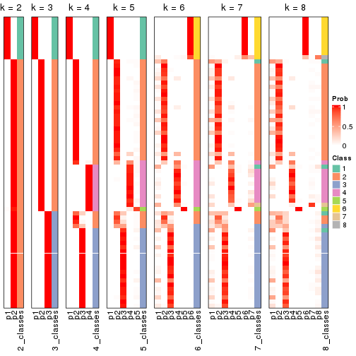 plot of chunk node-023-collect-classes