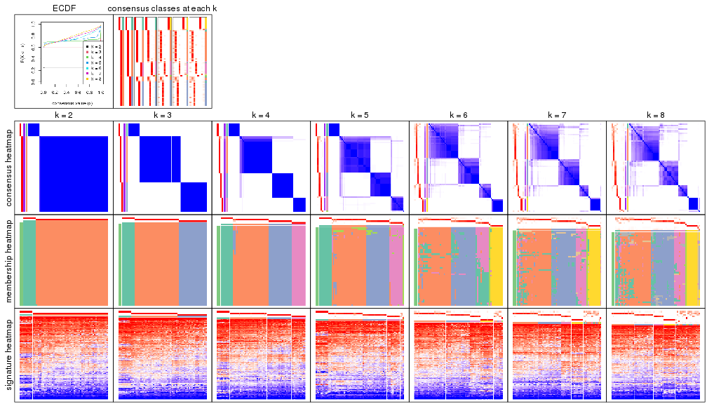 plot of chunk node-023-collect-plots