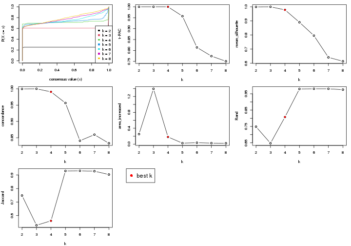 plot of chunk node-023-select-partition-number