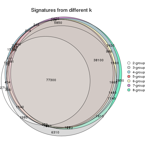 plot of chunk node-023-signature_compare