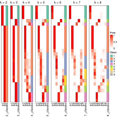 plot of chunk node-0232-collect-classes