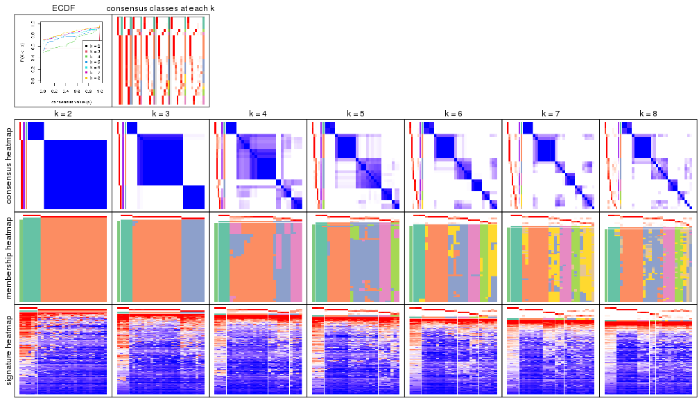 plot of chunk node-0232-collect-plots