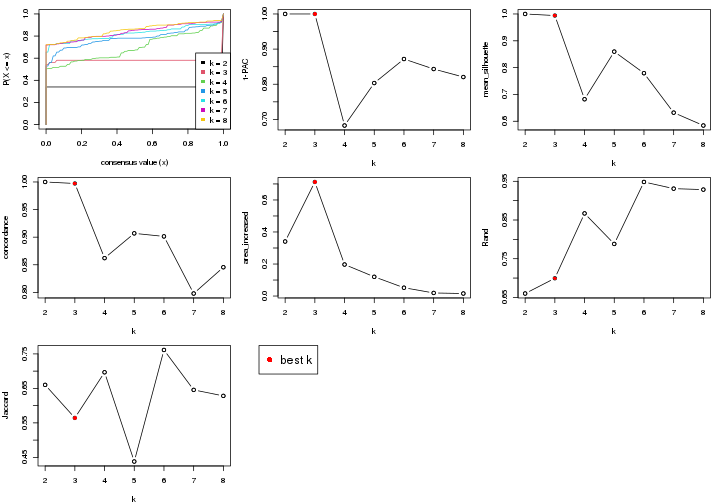 plot of chunk node-0232-select-partition-number