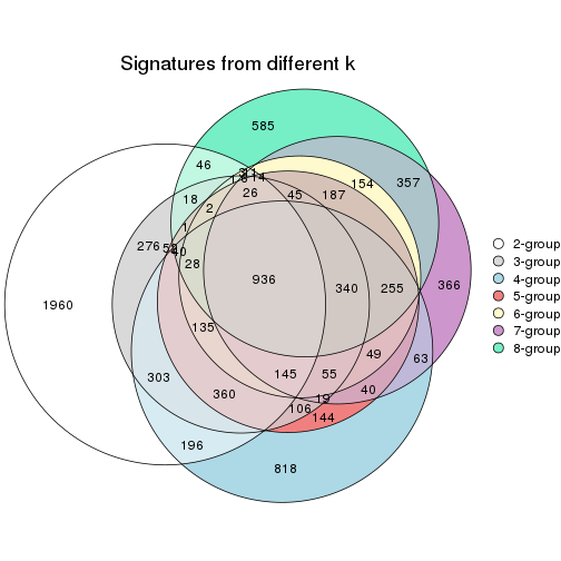 plot of chunk node-0232-signature_compare