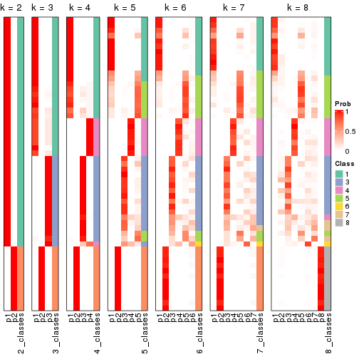 plot of chunk node-03-collect-classes