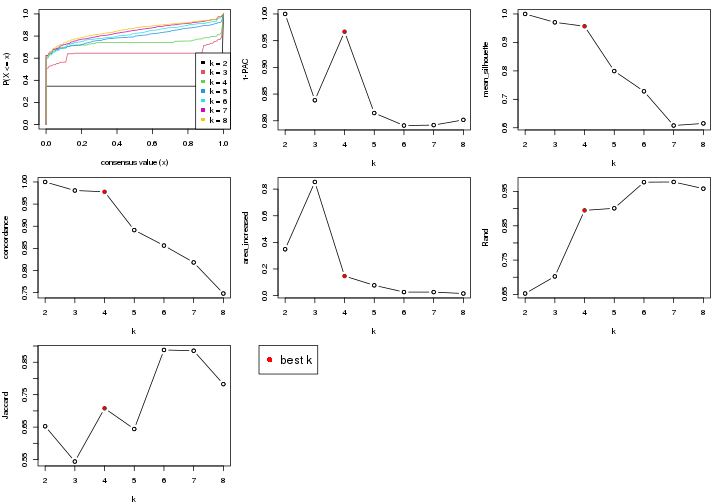 plot of chunk node-03-select-partition-number