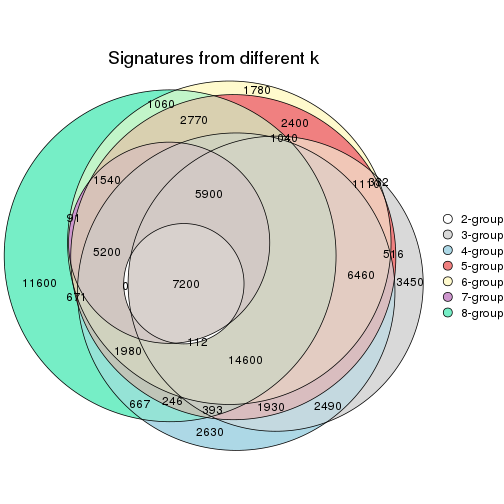 plot of chunk node-03-signature_compare