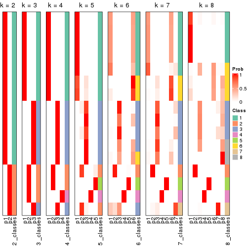 plot of chunk node-033-collect-classes