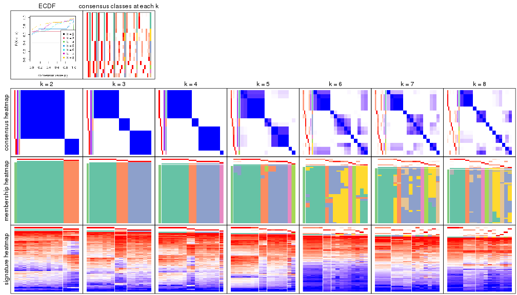 plot of chunk node-033-collect-plots