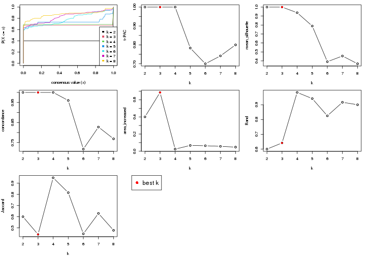 plot of chunk node-033-select-partition-number