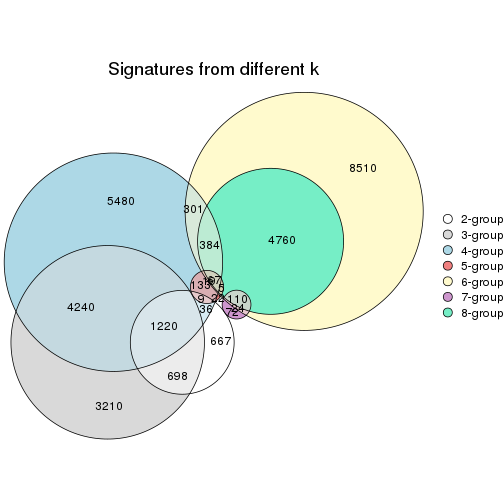 plot of chunk node-033-signature_compare