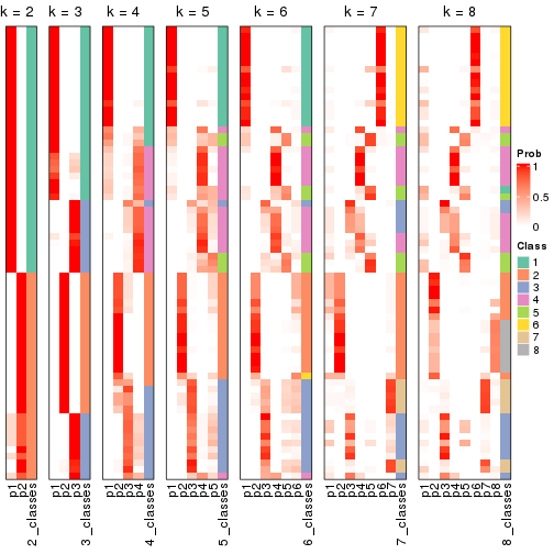 plot of chunk node-04-collect-classes