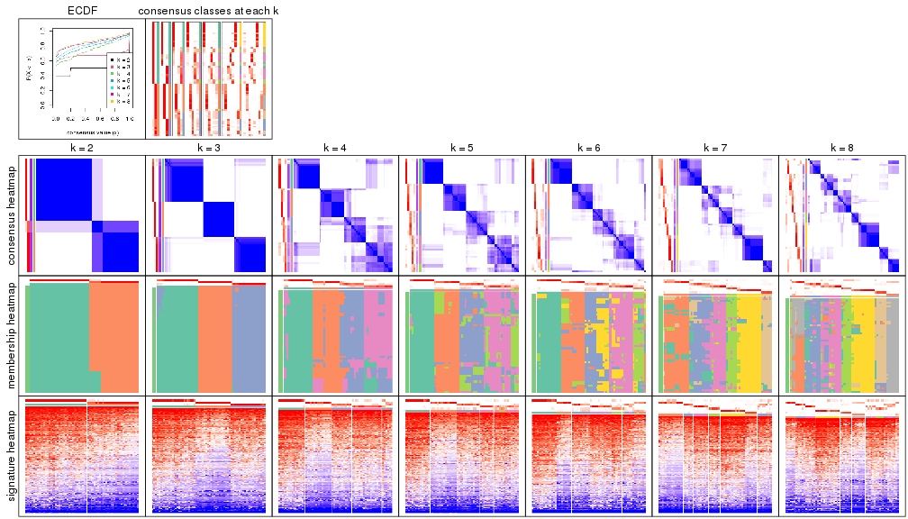 plot of chunk node-04-collect-plots