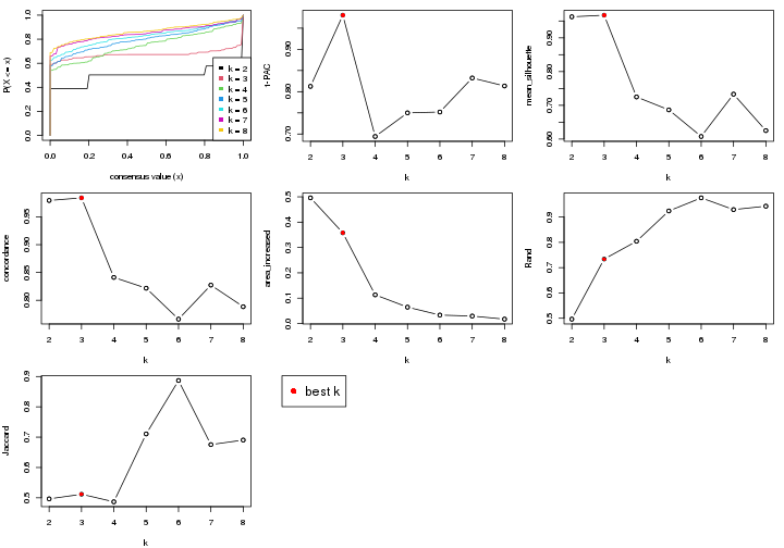 plot of chunk node-04-select-partition-number