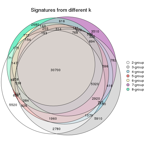 plot of chunk node-04-signature_compare