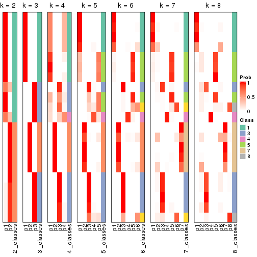 plot of chunk node-043-collect-classes