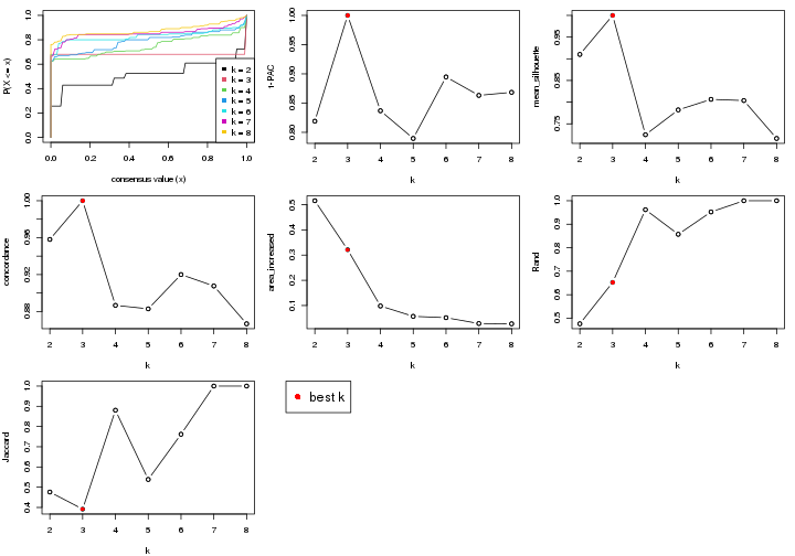 plot of chunk node-043-select-partition-number