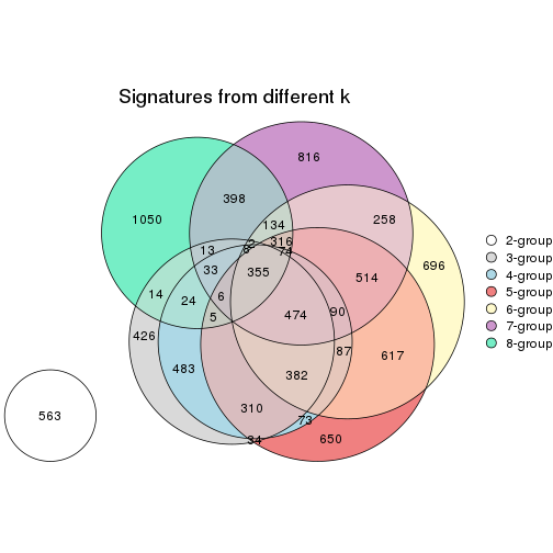 plot of chunk node-043-signature_compare