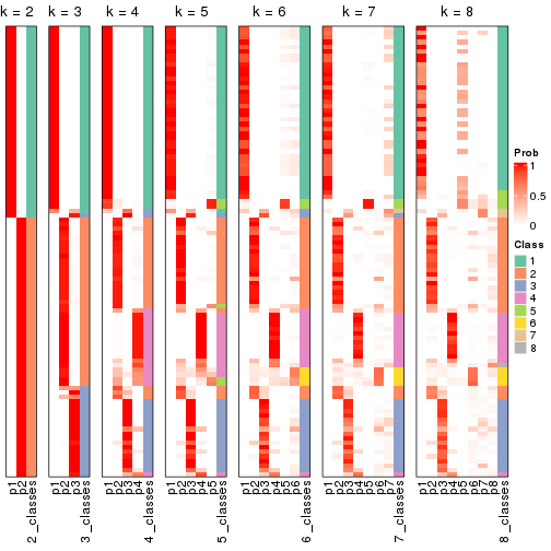 plot of chunk node-05-collect-classes