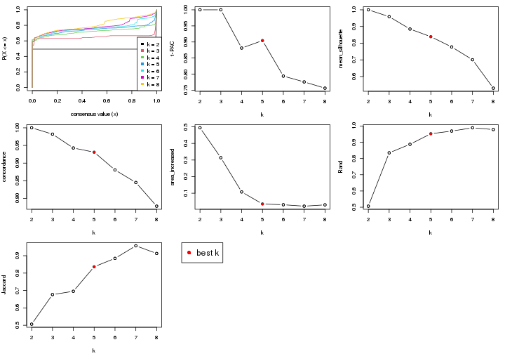 plot of chunk node-05-select-partition-number