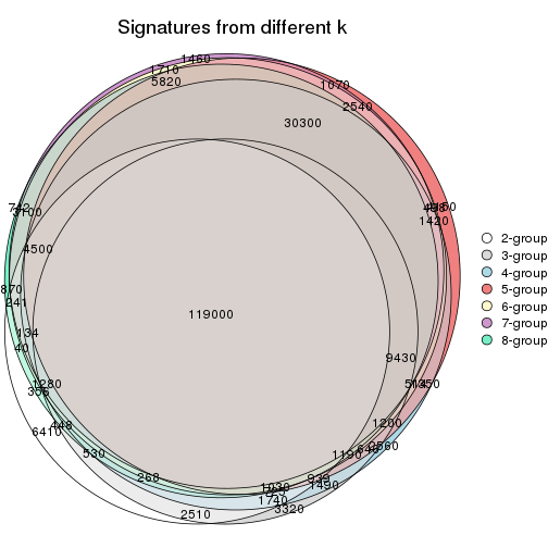 plot of chunk node-05-signature_compare