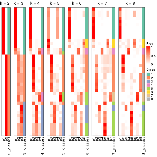 plot of chunk node-051-collect-classes