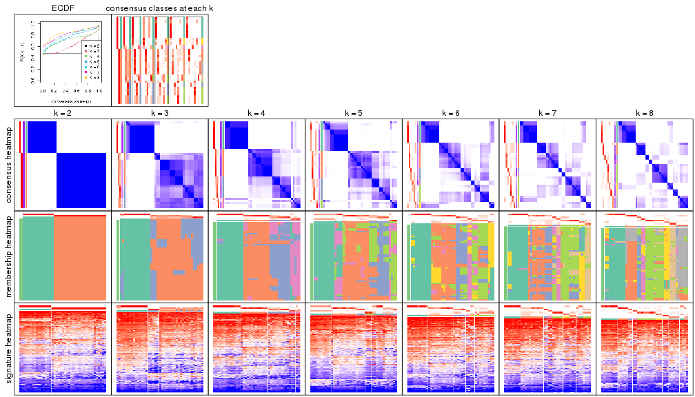 plot of chunk node-051-collect-plots