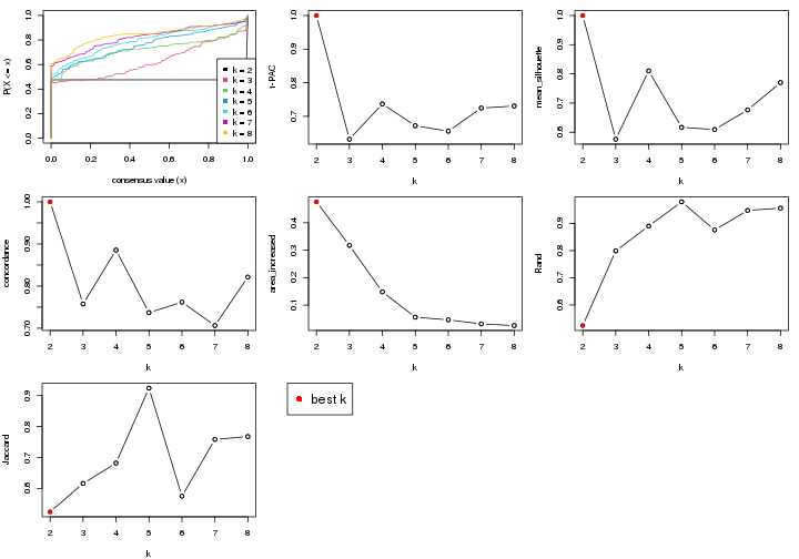 plot of chunk node-051-select-partition-number