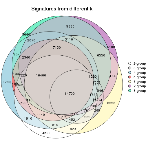 plot of chunk node-051-signature_compare