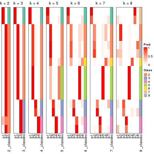 plot of chunk node-0511-collect-classes