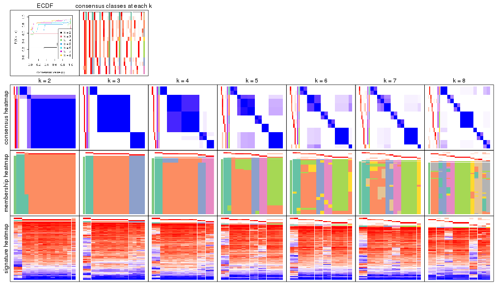 plot of chunk node-0511-collect-plots