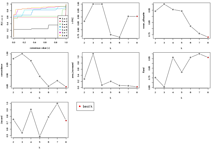 plot of chunk node-0511-select-partition-number