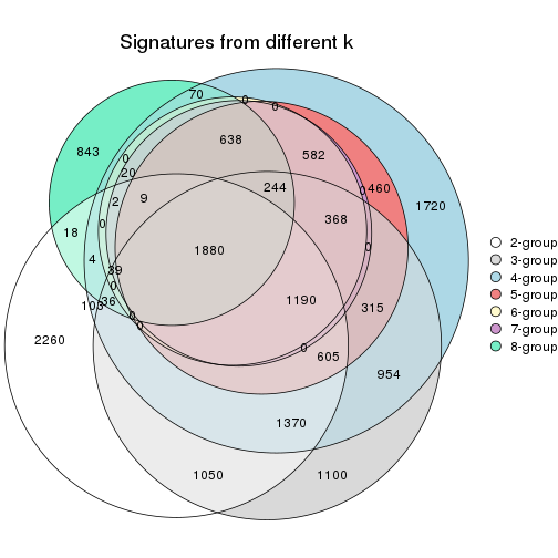 plot of chunk node-0511-signature_compare