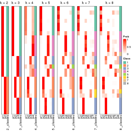 plot of chunk node-0512-collect-classes