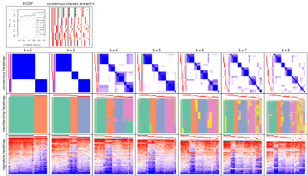 plot of chunk node-0512-collect-plots