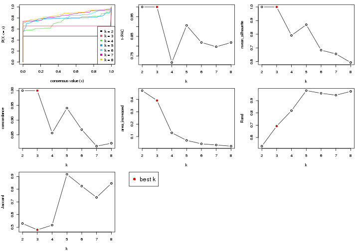 plot of chunk node-0512-select-partition-number