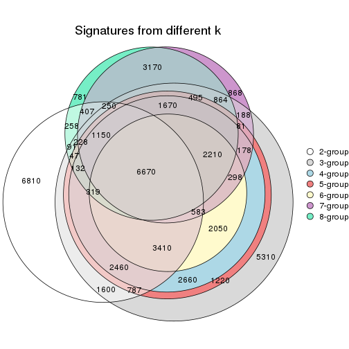 plot of chunk node-0512-signature_compare