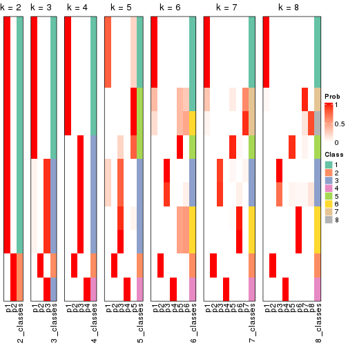 plot of chunk node-05121-collect-classes