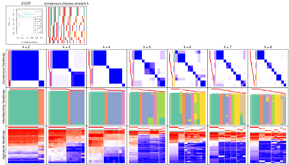 plot of chunk node-05121-collect-plots