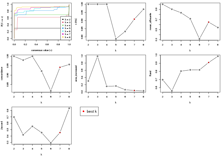 plot of chunk node-05121-select-partition-number