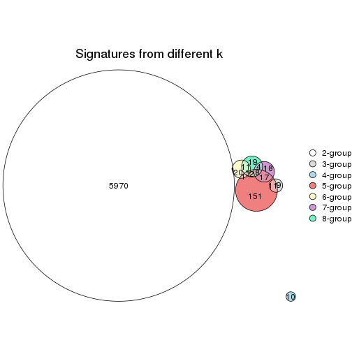 plot of chunk node-05121-signature_compare