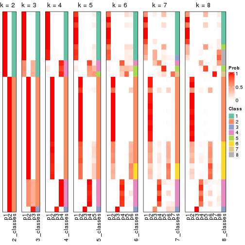 plot of chunk node-052-collect-classes