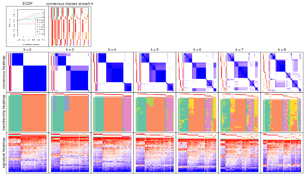 plot of chunk node-052-collect-plots