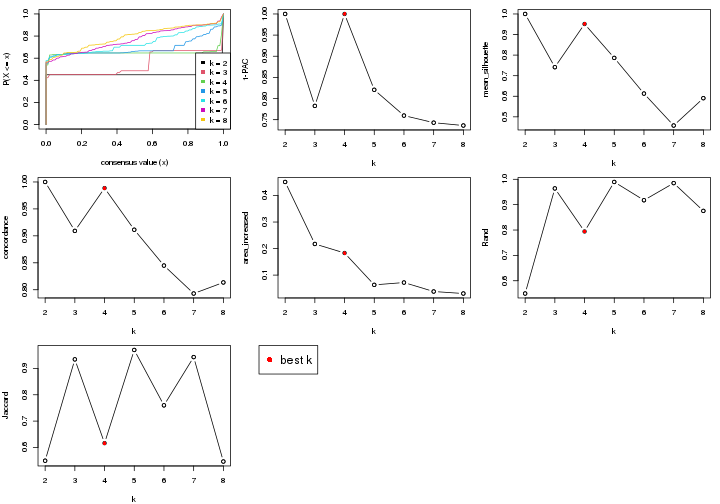 plot of chunk node-052-select-partition-number