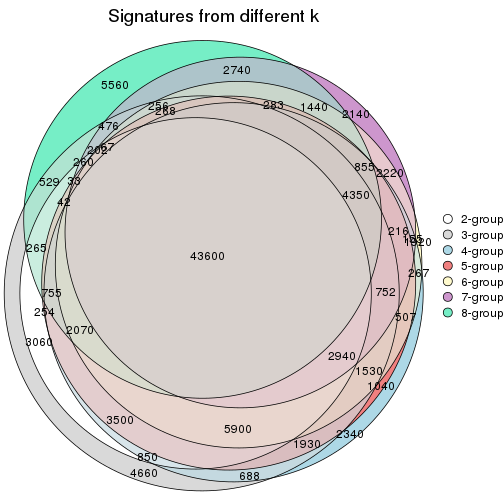 plot of chunk node-052-signature_compare