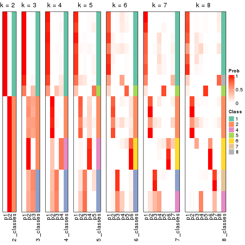 plot of chunk node-0522-collect-classes