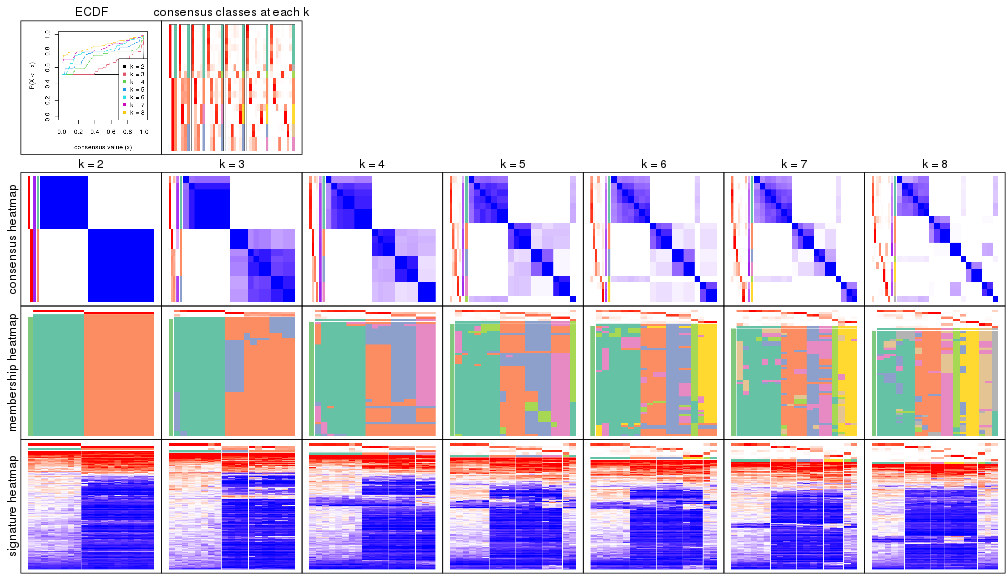 plot of chunk node-0522-collect-plots